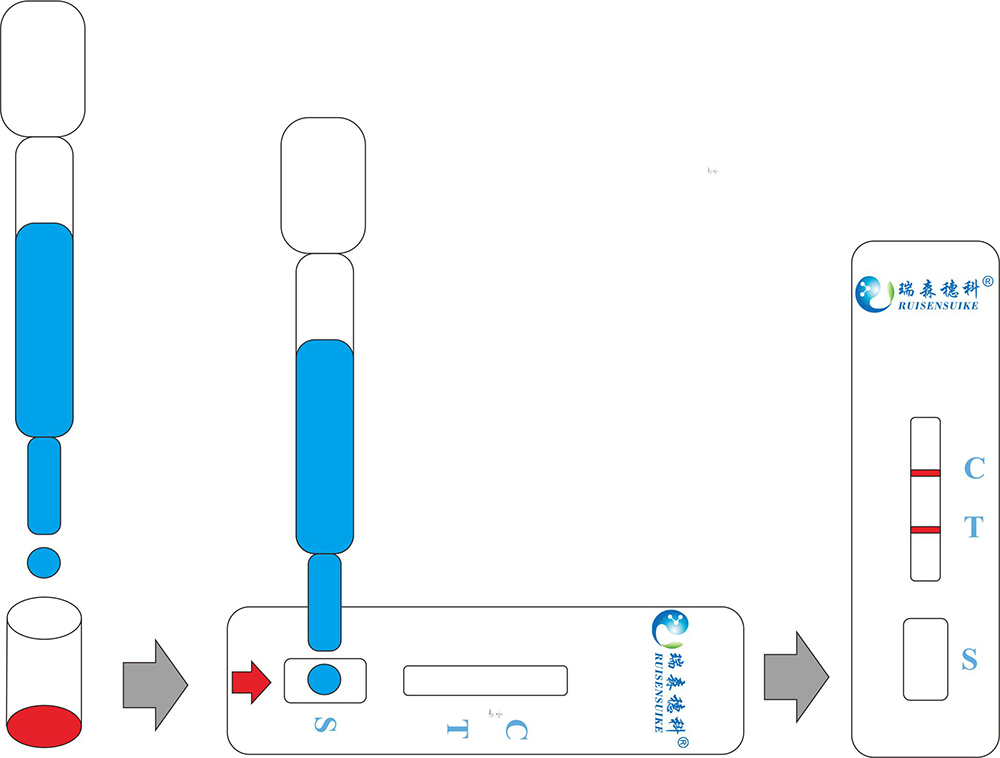 農(nóng)藥殘留，茶怎么喝？